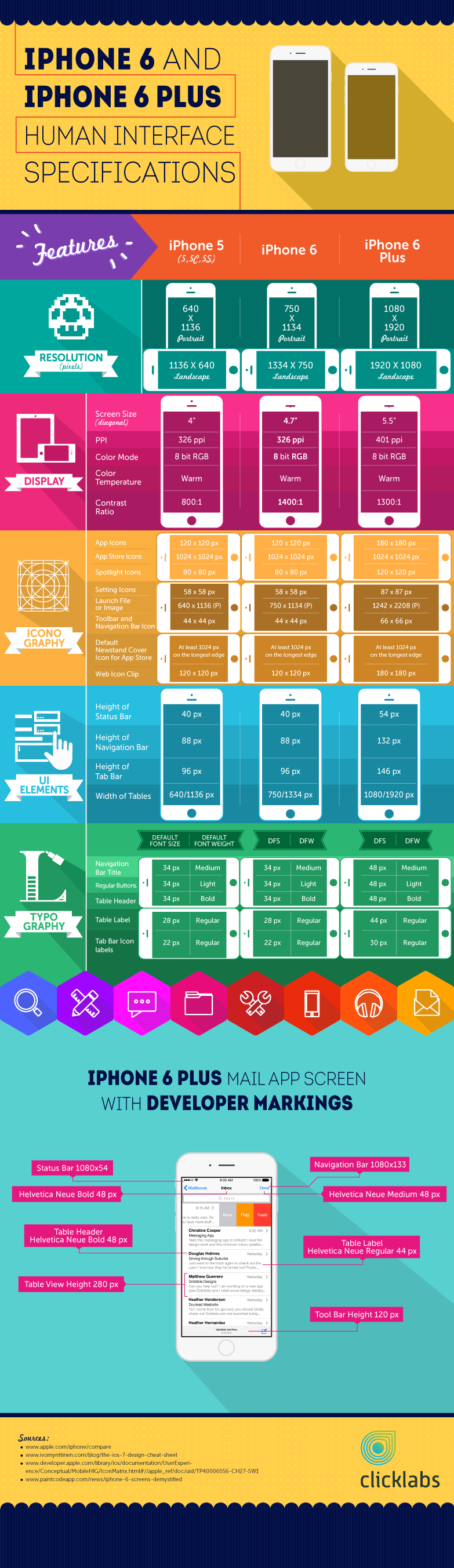 iPhone 6 Template Cheat Sheet [Infographic] Click Labs